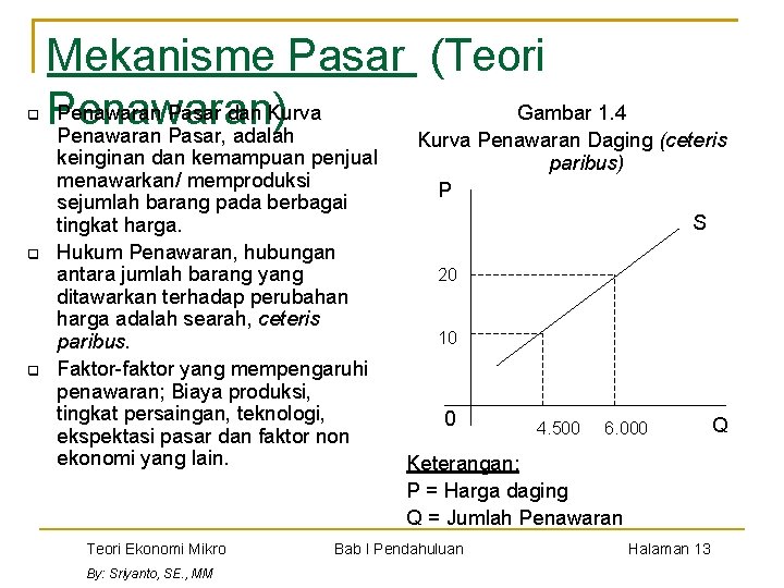 q q q Mekanisme Pasar (Teori Penawaran Pasar dan Kurva Gambar 1. 4 Penawaran)