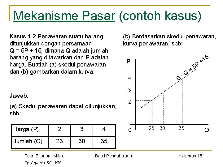 Mekanisme Pasar (contoh kasus) Kasus 1. 2 Penawaran suatu barang ditunjukkan dengan persamaan Q