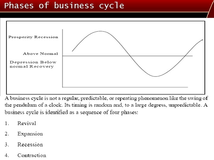 Phases of business cycle 