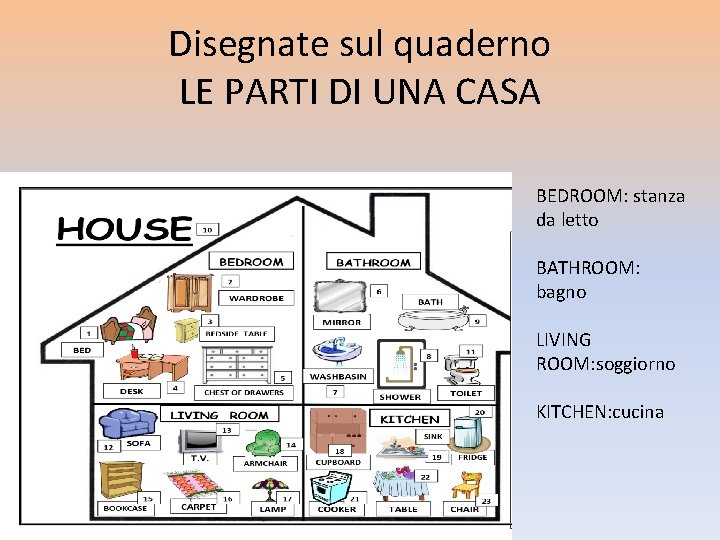 Disegnate sul quaderno LE PARTI DI UNA CASA BEDROOM: stanza da letto BATHROOM: bagno