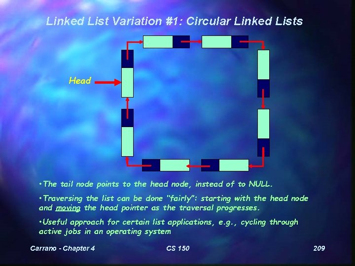 Linked List Variation #1: Circular Linked Lists Head • The tail node points to