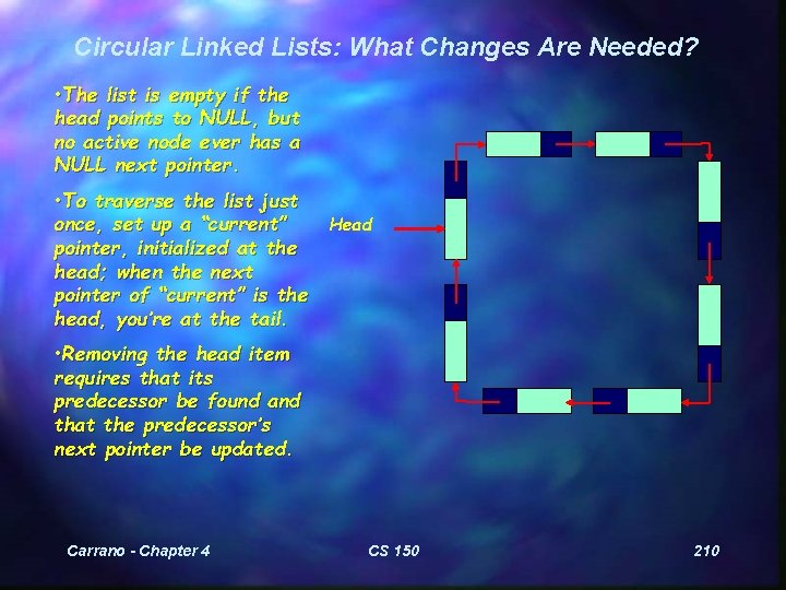 Circular Linked Lists: What Changes Are Needed? • The list is empty if the