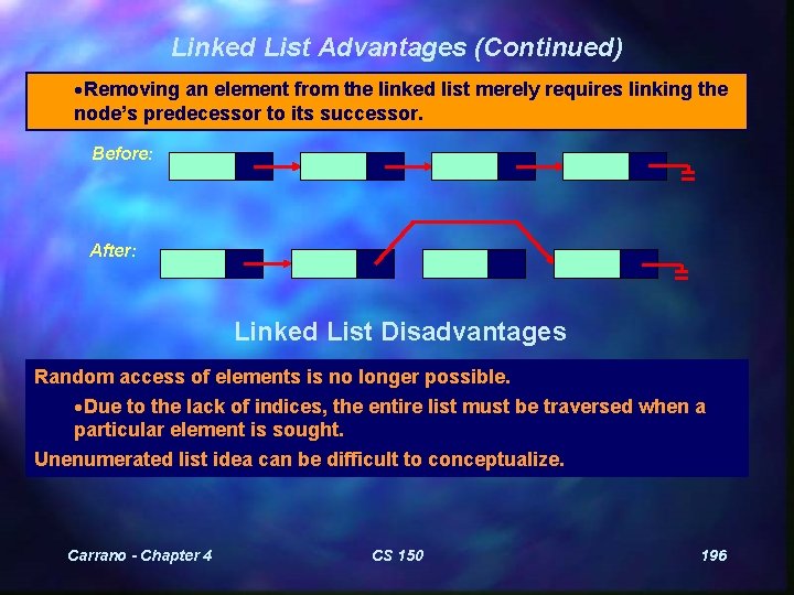 Linked List Advantages (Continued) ·Removing an element from the linked list merely requires linking