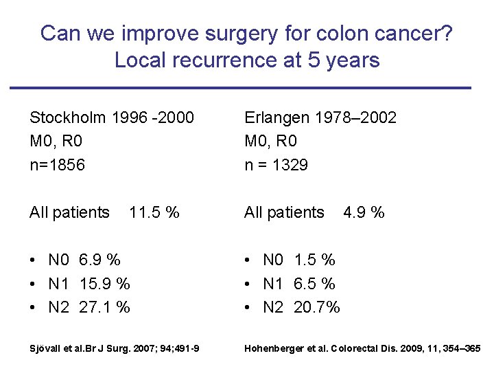 Can we improve surgery for colon cancer? Local recurrence at 5 years Stockholm 1996