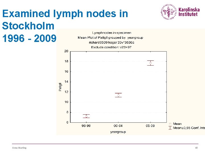Examined lymph nodes in Stockholm 1996 - 2009 Anna Martling 40 