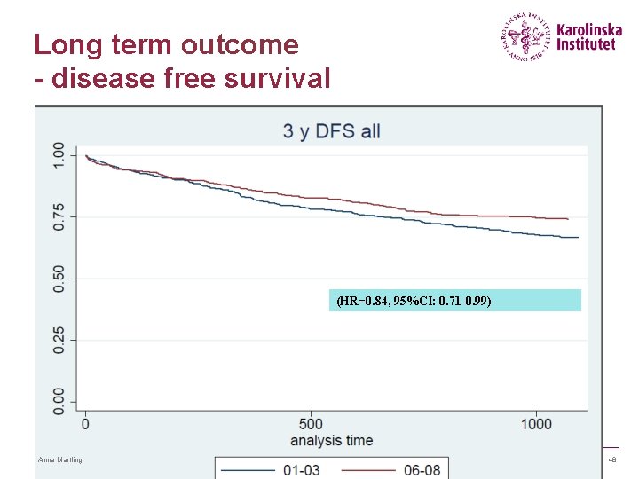 Long term outcome - disease free survival (HR=0. 84, 95%CI: 0. 71 -0. 99)