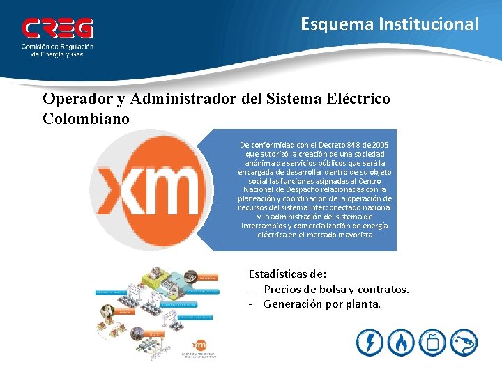 Esquema Institucional Operador y Administrador del Sistema Eléctrico Colombiano De conformidad con el Decreto