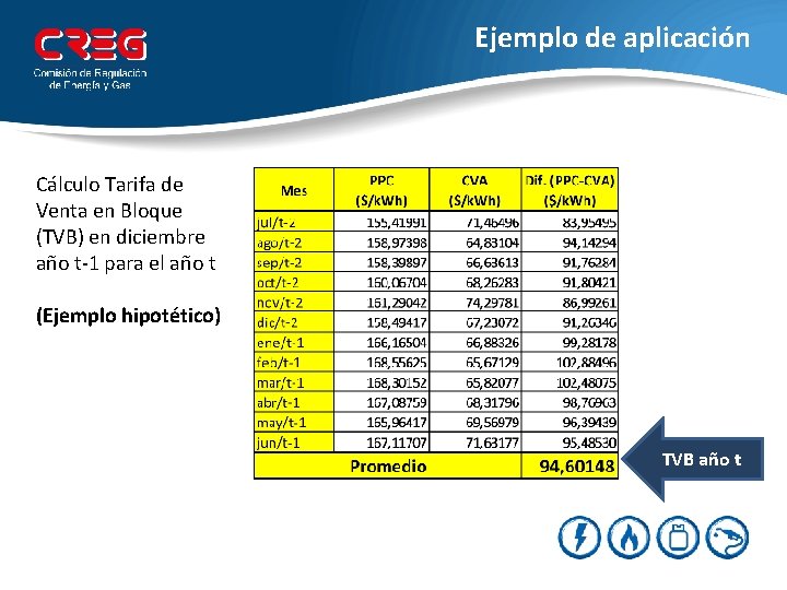 Ejemplo de aplicación Cálculo Tarifa de Venta en Bloque (TVB) en diciembre año t-1