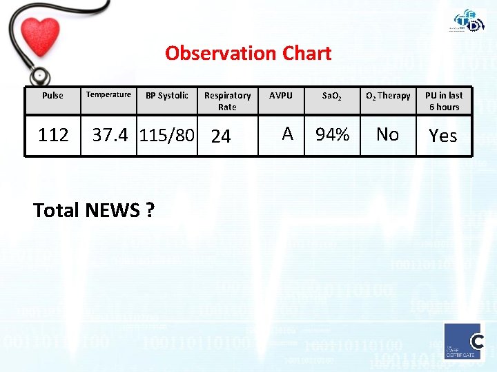 Observation Chart Pulse 112 Temperature BP Systolic Respiratory Rate 37. 4 115/80 24 Total