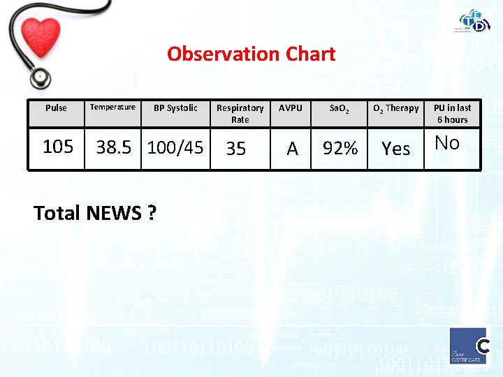 Observation Chart Pulse 105 Temperature BP Systolic 38. 5 100/45 Total NEWS ? Respiratory