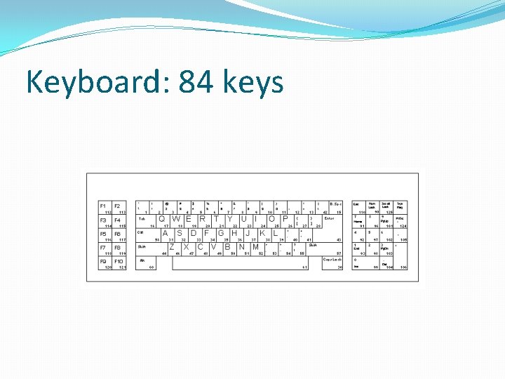 Keyboard: 84 keys 