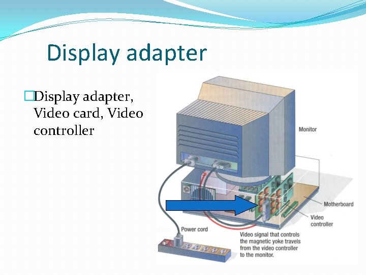Display adapter �Display adapter, Video card, Video controller 