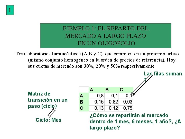 1 EJEMPLO 1: EL REPARTO DEL MERCADO A LARGO PLAZO EN UN OLIGOPOLIO Tres