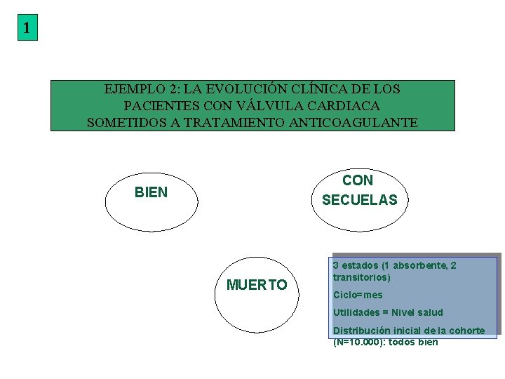 1 EJEMPLO 2: LA EVOLUCIÓN CLÍNICA DE LOS PACIENTES CON VÁLVULA CARDIACA SOMETIDOS A