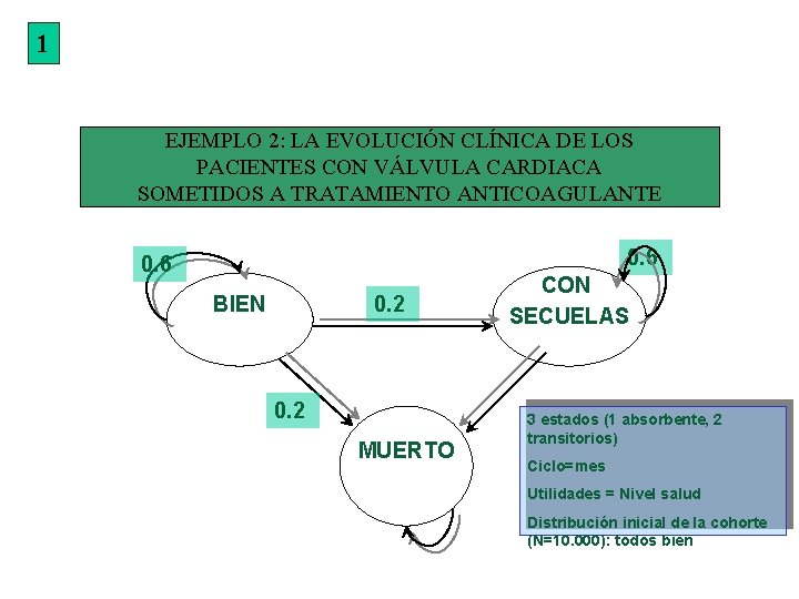 1 EJEMPLO 2: LA EVOLUCIÓN CLÍNICA DE LOS PACIENTES CON VÁLVULA CARDIACA SOMETIDOS A