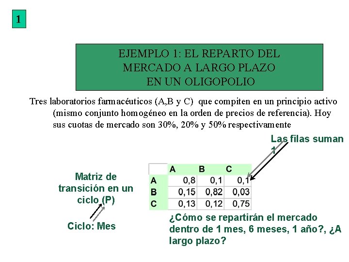 1 EJEMPLO 1: EL REPARTO DEL MERCADO A LARGO PLAZO EN UN OLIGOPOLIO Tres