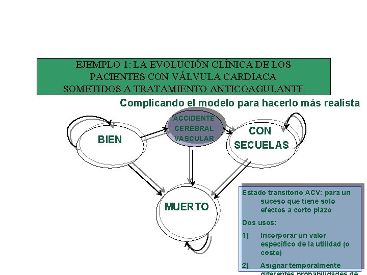 EJEMPLO 1: LA EVOLUCIÓN CLÍNICA DE LOS PACIENTES CON VÁLVULA CARDIACA SOMETIDOS A TRATAMIENTO