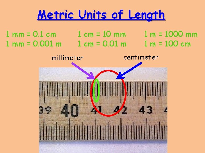 Metric Units of Length 1 mm = 0. 1 cm 1 mm = 0.