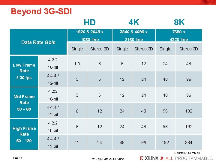 Beyond 3 G-SDI HD 4 K 8 K 1920 & 2048 x 3840 &