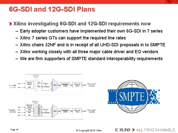 6 G-SDI and 12 G-SDI Plans Xilinx investigating 6 G-SDI and 12 G-SDI requirements