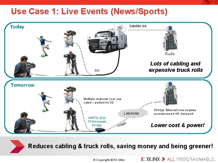 Use Case 1: Live Events (News/Sports) Today Satellite link Lots of cabling and expensive