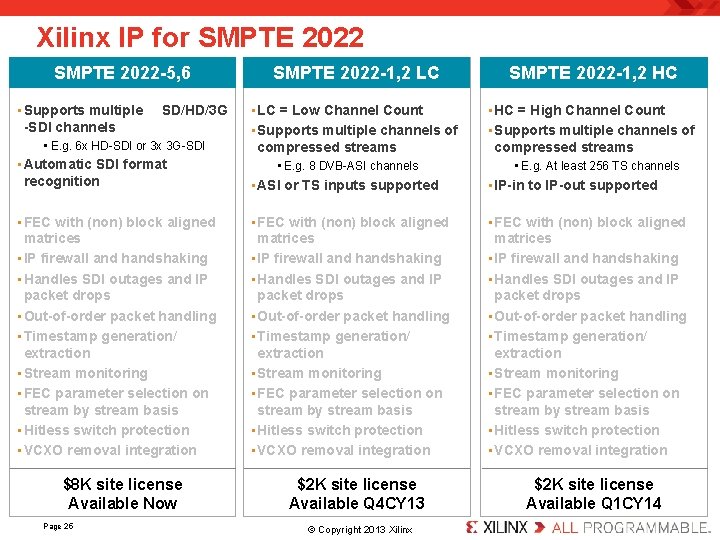 Xilinx IP for SMPTE 2022 -5, 6 • Supports multiple SD/HD/3 G -SDI channels