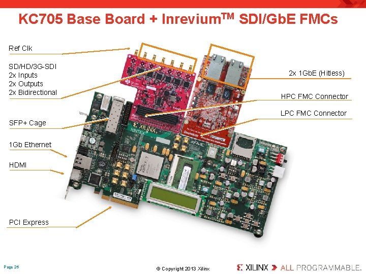 KC 705 Base Board + Inrevium. TM SDI/Gb. E FMCs Ref Clk SD/HD/3 G-SDI