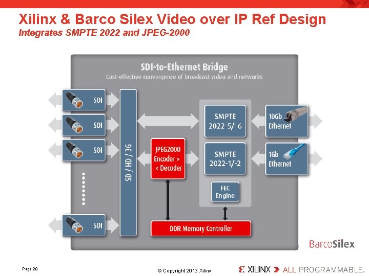 Xilinx & Barco Silex Video over IP Ref Design Integrates SMPTE 2022 and JPEG-2000
