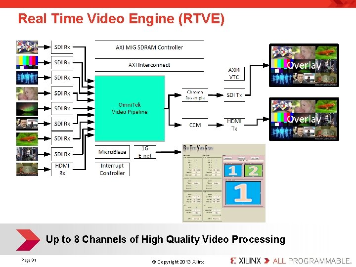 Real Time Video Engine (RTVE) Up to 8 Channels of High Quality Video Processing