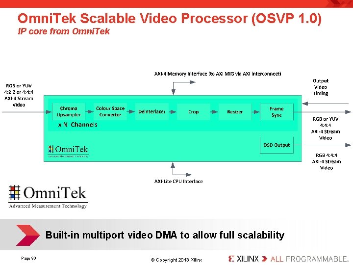 Omni. Tek Scalable Video Processor (OSVP 1. 0) IP core from Omni. Tek Built-in