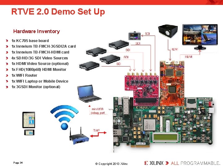 RTVE 2. 0 Demo Set Up Hardware Inventory 1 x KC 705 base board