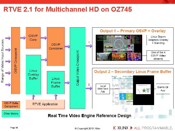 RTVE 2. 1 for Multichannel HD on OZ 745 Real Time Video Engine Reference