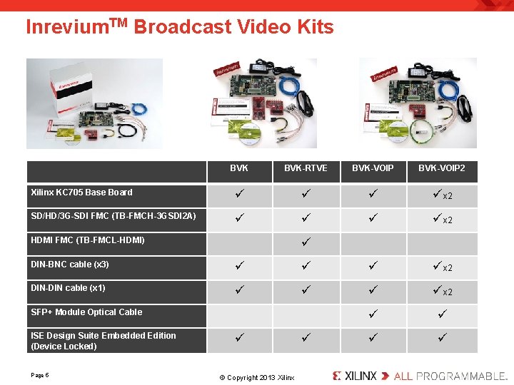 Inrevium. TM Broadcast Video Kits BVK-RTVE BVK-VOIP 2 Xilinx KC 705 Base Board x
