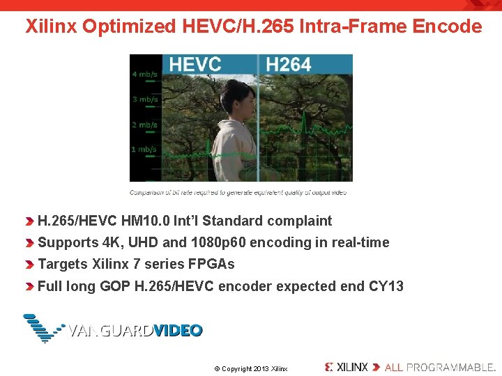 Xilinx Optimized HEVC/H. 265 Intra-Frame Encode H. 265/HEVC HM 10. 0 Int’l Standard complaint
