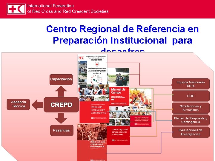 Centro Regional de Referencia en Preparación Institucional para desastres 13 