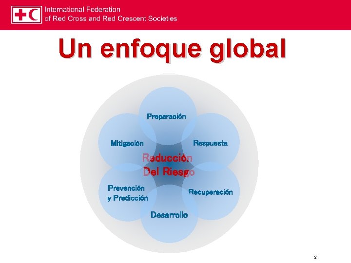 Un enfoque global Preparación Respuesta Mitigación Reducción Del Riesgo Prevención y Predicción Recuperación Desarrollo