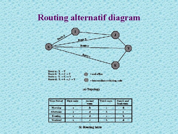 Routing alternatif diagram 