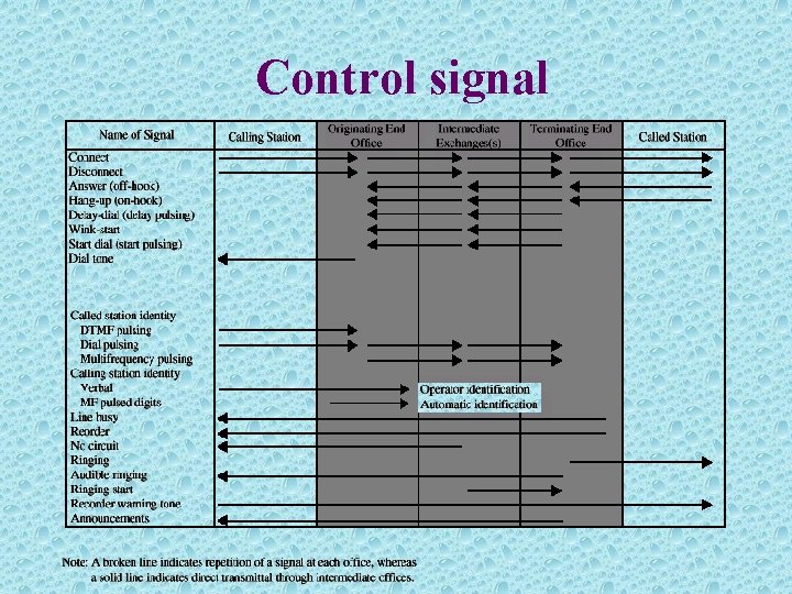 Control signal 