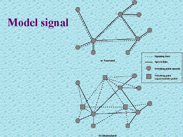Model signal 