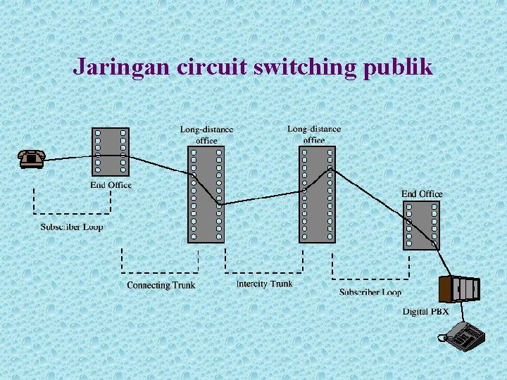 Jaringan circuit switching publik 