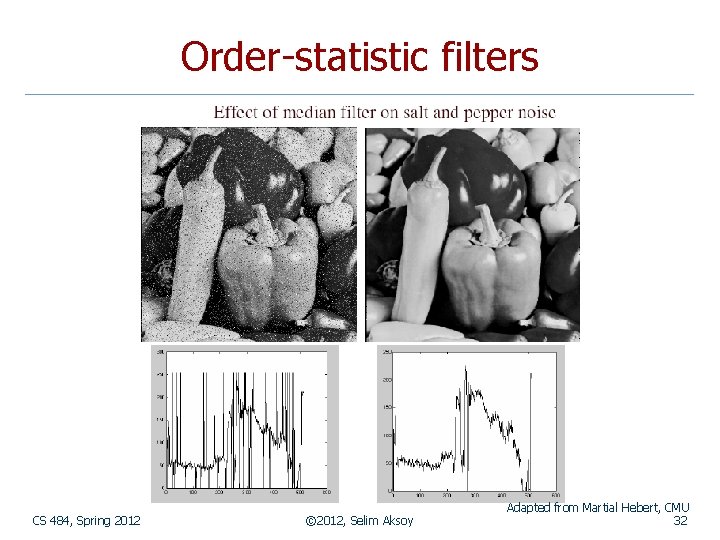 Order-statistic filters CS 484, Spring 2012 © 2012, Selim Aksoy Adapted from Martial Hebert,