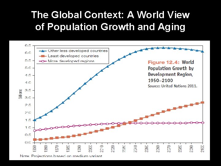 The Global Context: A World View of Population Growth and Aging 