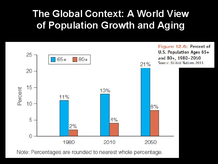 The Global Context: A World View of Population Growth and Aging 