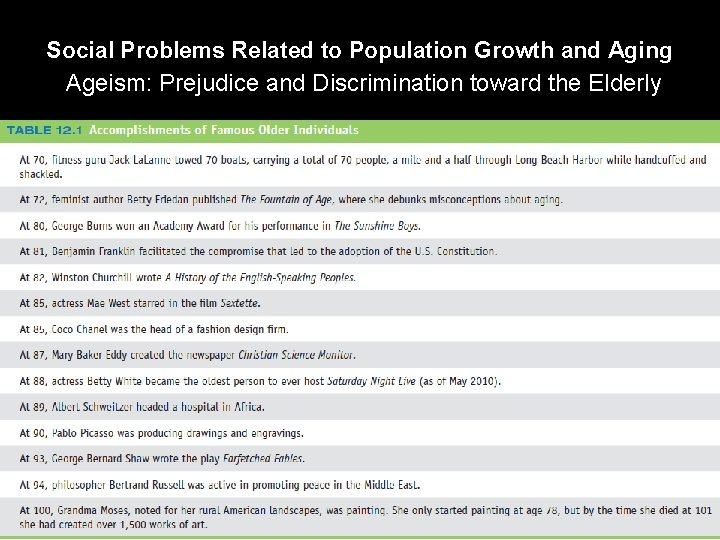 Social Problems Related to Population Growth and Aging Ageism: Prejudice and Discrimination toward the