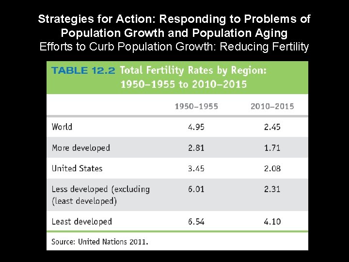 Strategies for Action: Responding to Problems of Population Growth and Population Aging Efforts to