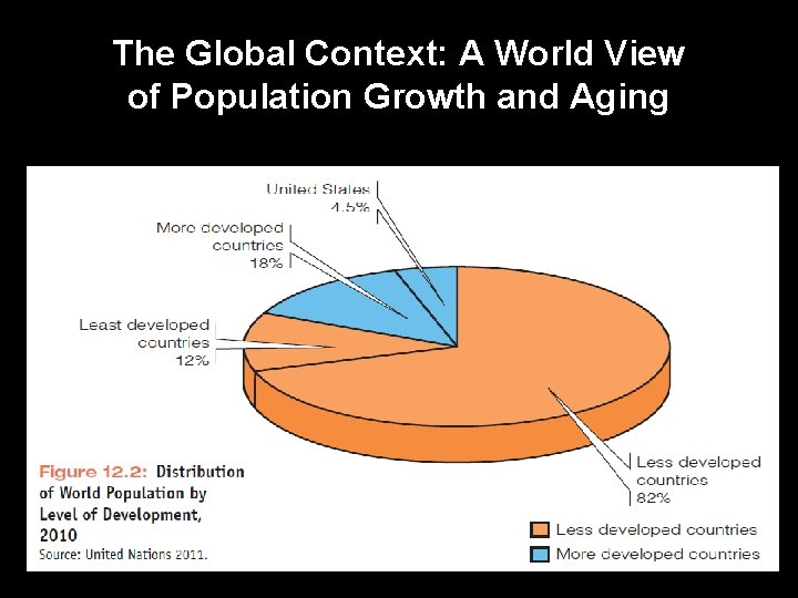 The Global Context: A World View of Population Growth and Aging 