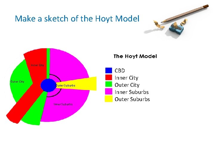 Make a sketch of the Hoyt Model Inner City Outer Suburbs Inner Suburbs CBD
