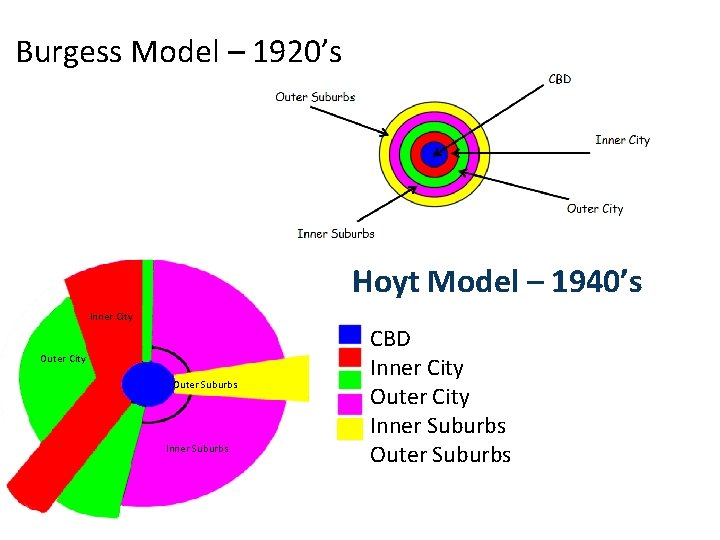 Burgess Model – 1920’s Hoyt Model – 1940’s Inner City Outer Suburbs Inner Suburbs