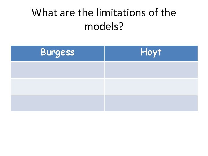 What are the limitations of the models? Burgess Hoyt 