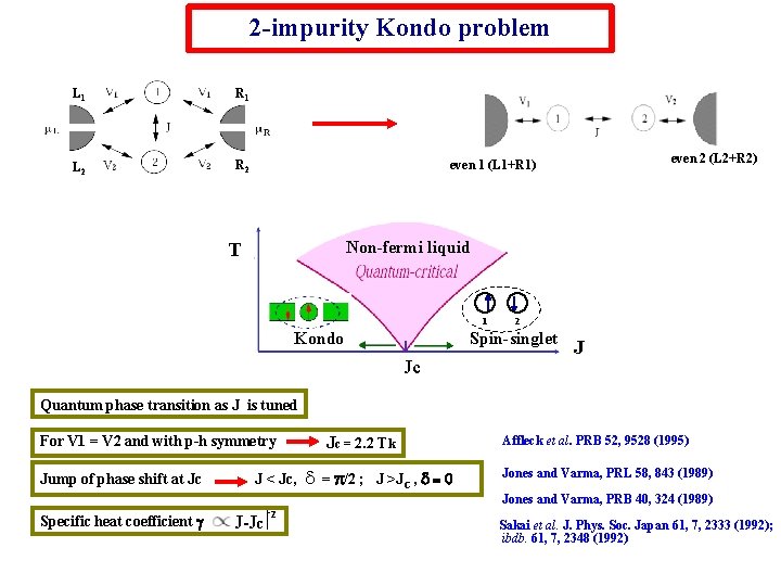 2 -impurity Kondo problem L 1 R 1 L 2 R 2 even 2